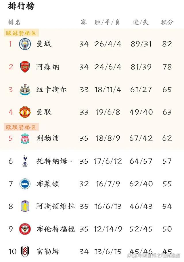 米兰想1月签基维奥尔 但阿森纳不想外租或出售知名转会消息专家斯基拉在个人推特透露，AC米兰正在努力尝试1月从阿森纳引进后卫基维奥尔。